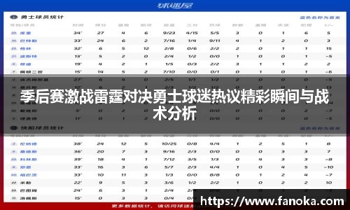 季后赛激战雷霆对决勇士球迷热议精彩瞬间与战术分析